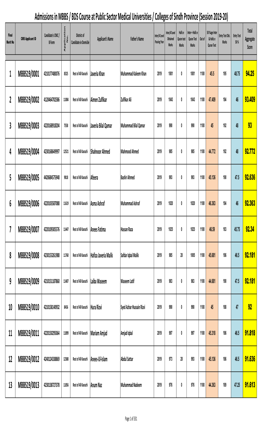 Admissions in MBBS / BDS Course at Public Sector Medical Universities / Colleges of Sindh Province (Session 2019-20)