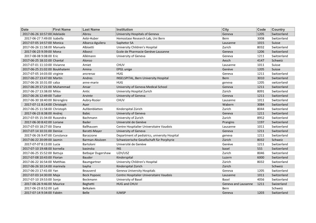 Date First Name Last Name Institution City Code Country 2017-06-26 10:57:00 Adelaide Abreu University Hospitals of Geneva Geneva