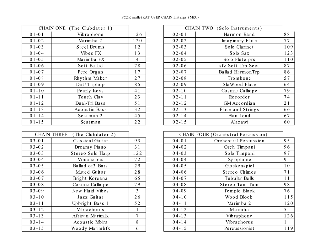 PC2R Malletkat USER CHAIN Listings (MKC)