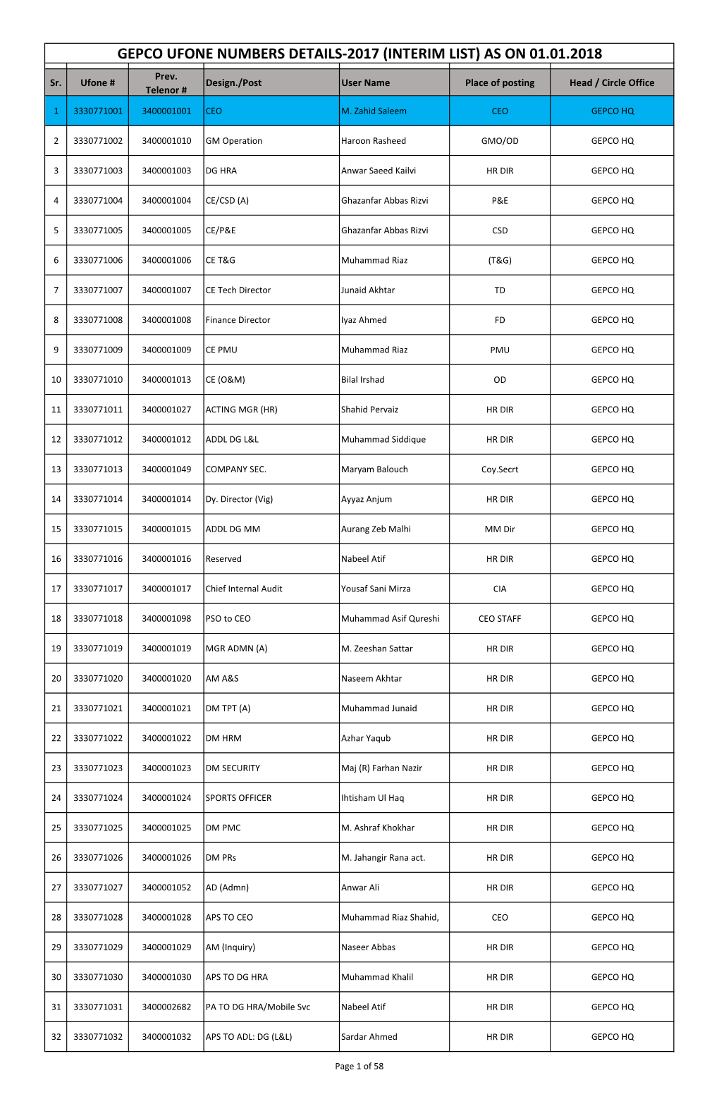 GEPCO UFONE NUMBERS DETAILS-2017 (INTERIM LIST) AS on 01.01.2018 Prev