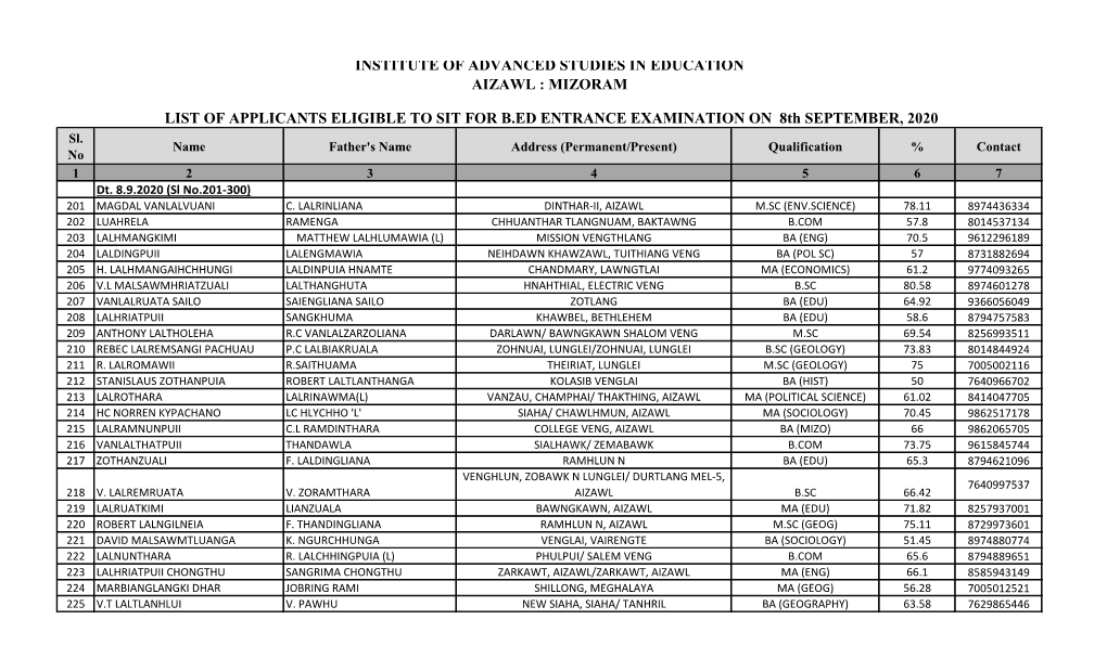 Institute of Advanced Studies in Education Aizawl : Mizoram