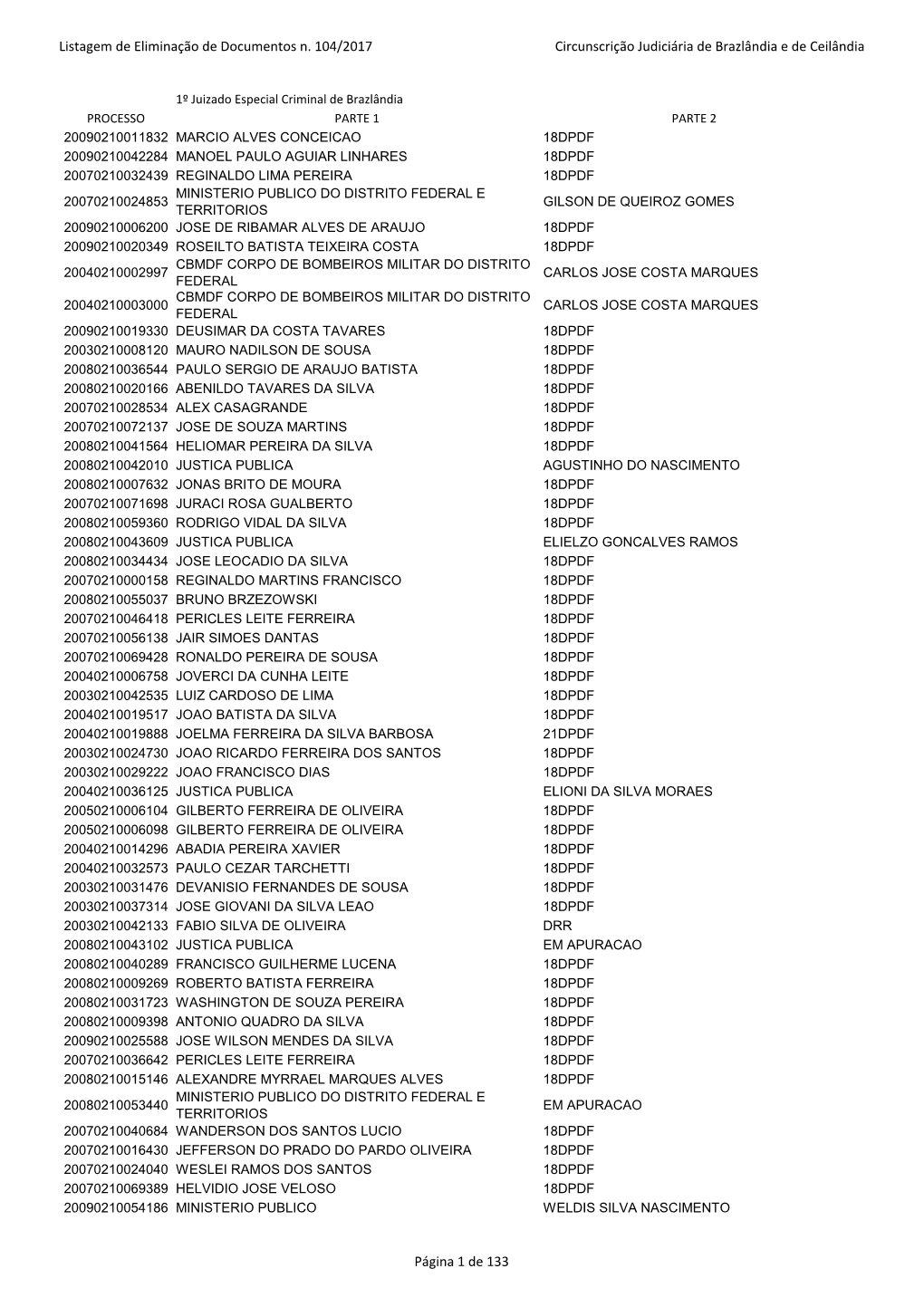 Listagem De Eliminação De Documentos 104/2017