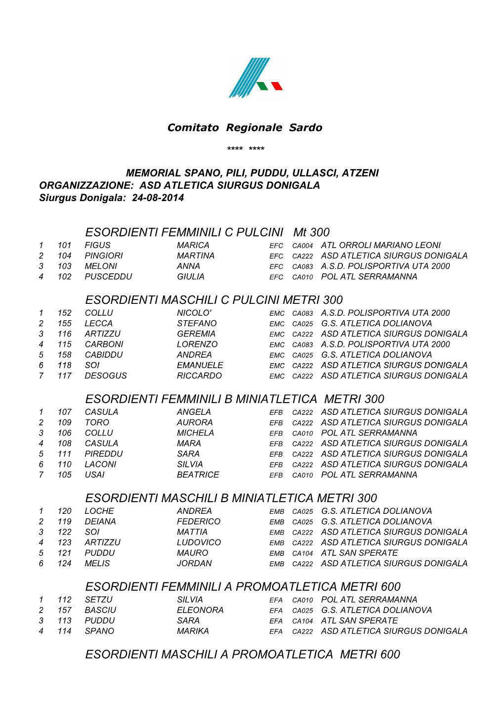 Siurgus Donigala 24 Agosto 2014 Normale.Xlsx