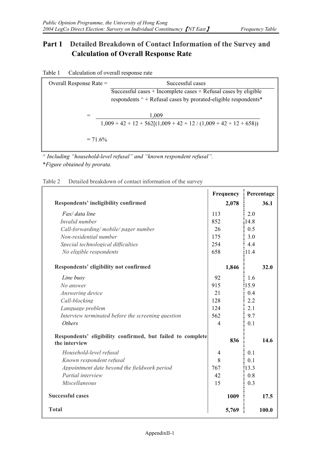 Part 1 Detailed Breakdown of Contact Information of the Survey and Calculation of Overall Response Rate