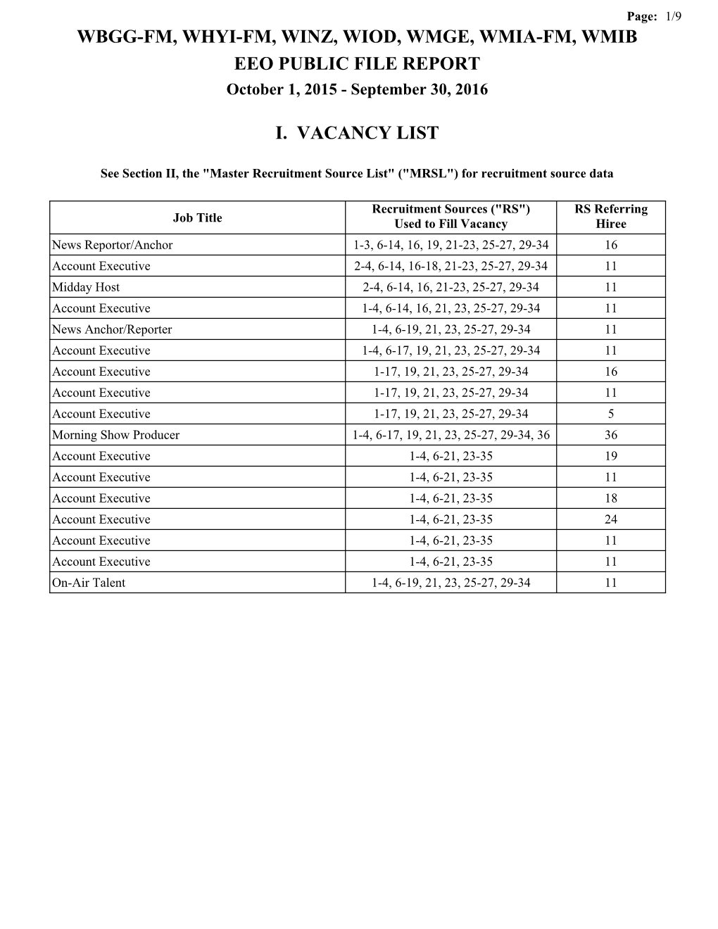 WBGG-FM, WHYI-FM, WINZ, WIOD, WMGE, WMIA-FM, WMIB EEO PUBLIC FILE REPORT October 1, 2015 - September 30, 2016