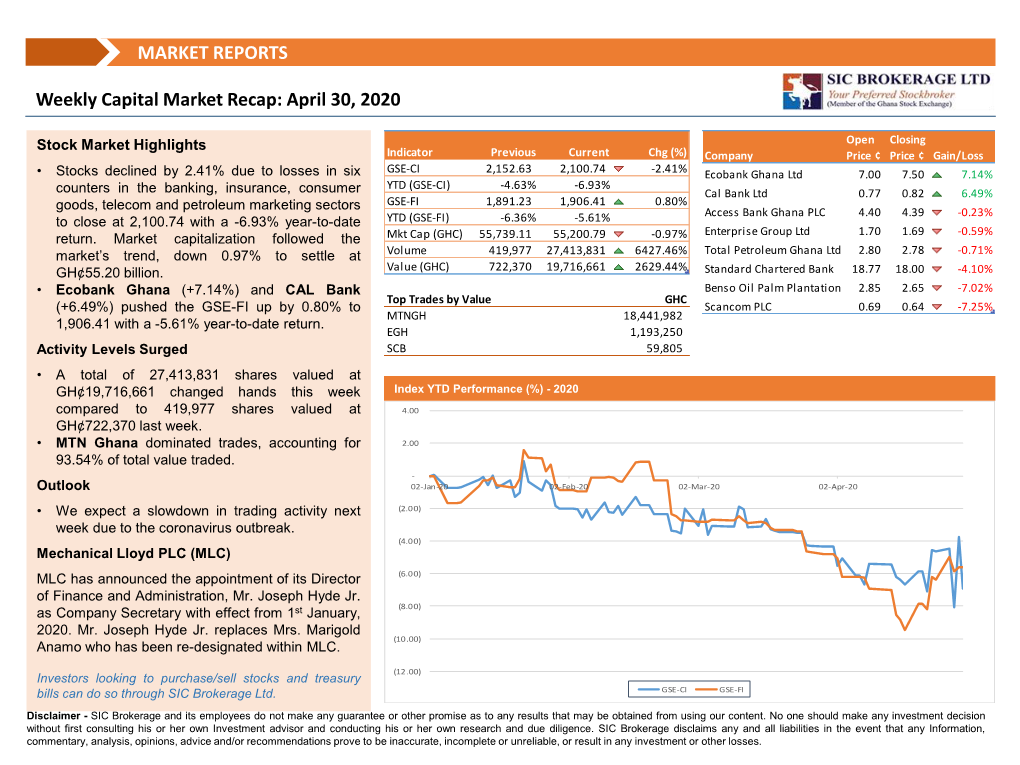 MARKET REPORTS Weekly Capital Market Recap