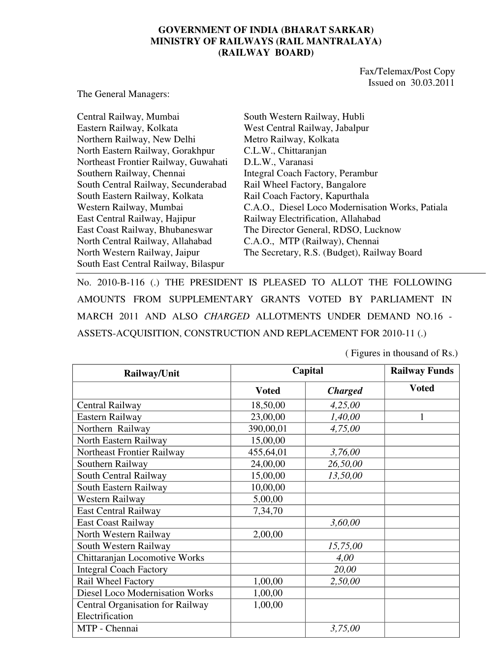 Ministry of Railways (Rail Mantralaya) (Railway Board)