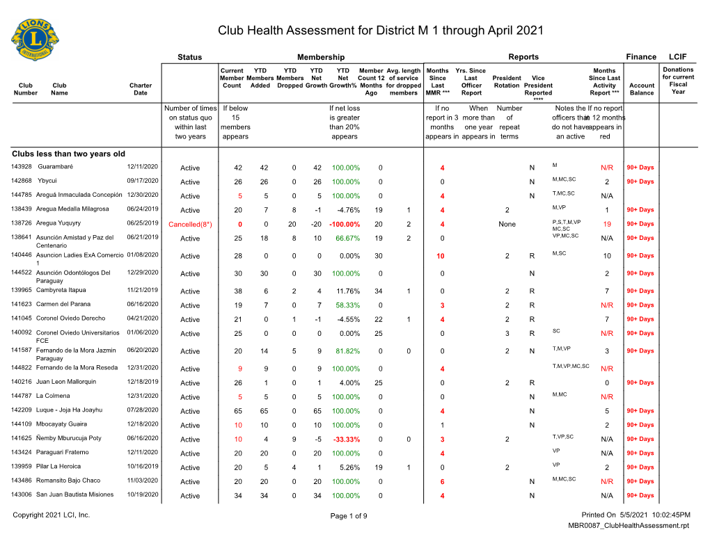 Club Health Assessment MBR0087