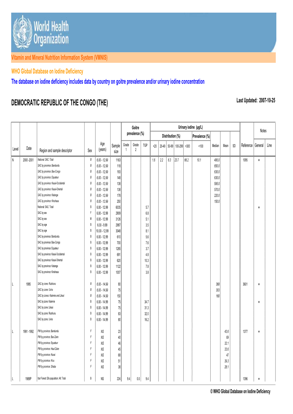 DEMOCRATIC REPUBLIC of the CONGO (THE) Last Updated: 2007-10-25