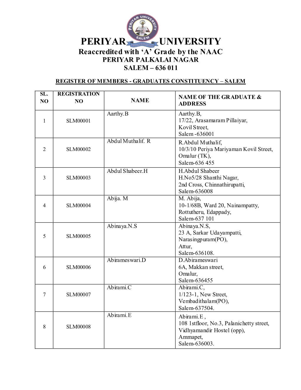 PERIYAR UNIVERSITY Reaccredited with ‘A’ Grade by the NAAC PERIYAR PALKALAI NAGAR SALEM – 636 011