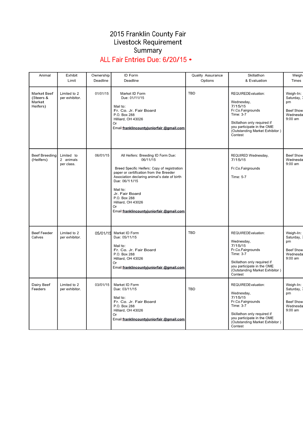 2015 Franklin County Fair Livestock Requirement Summary