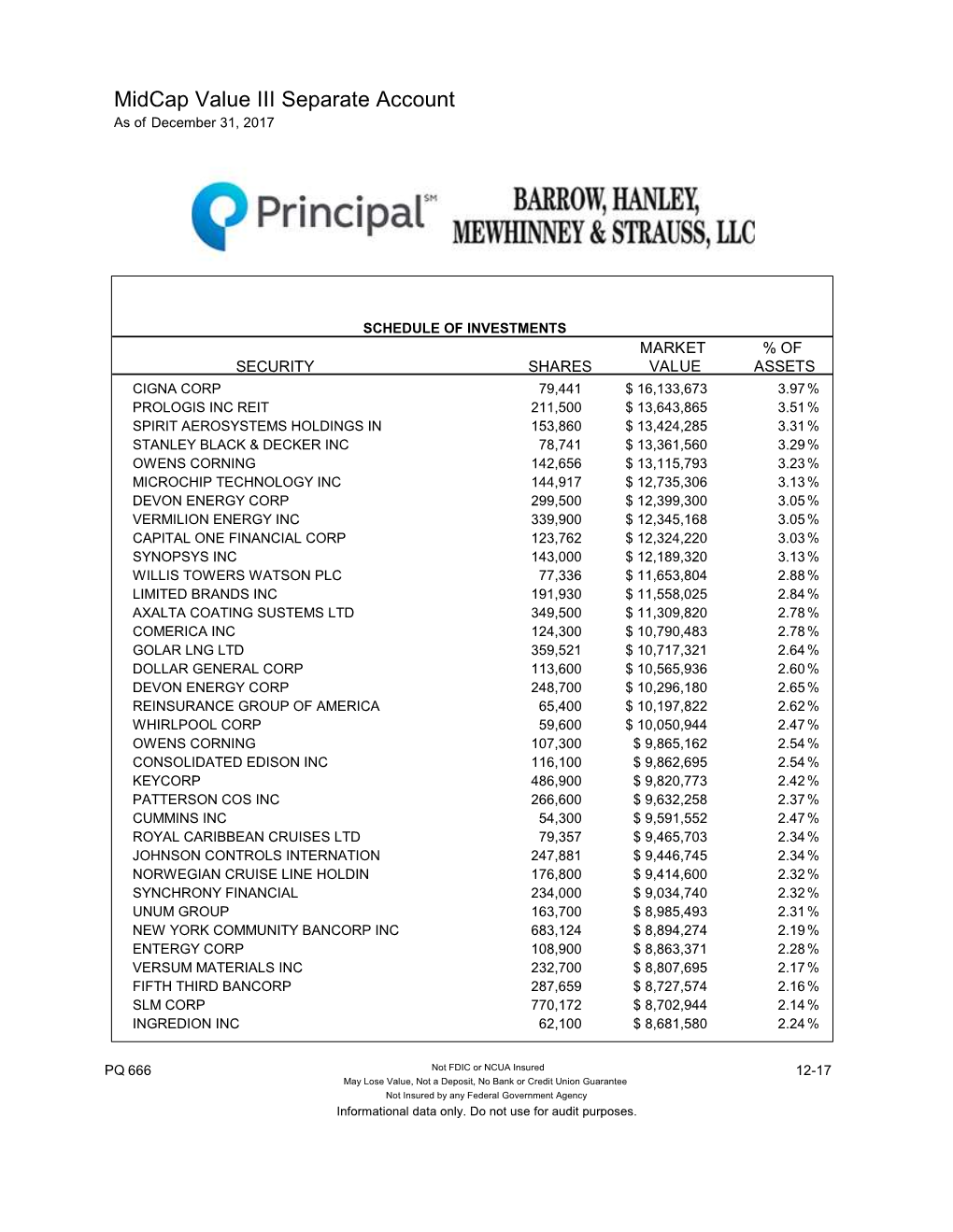 Midcap Value III Separate Account As of December 31, 2017