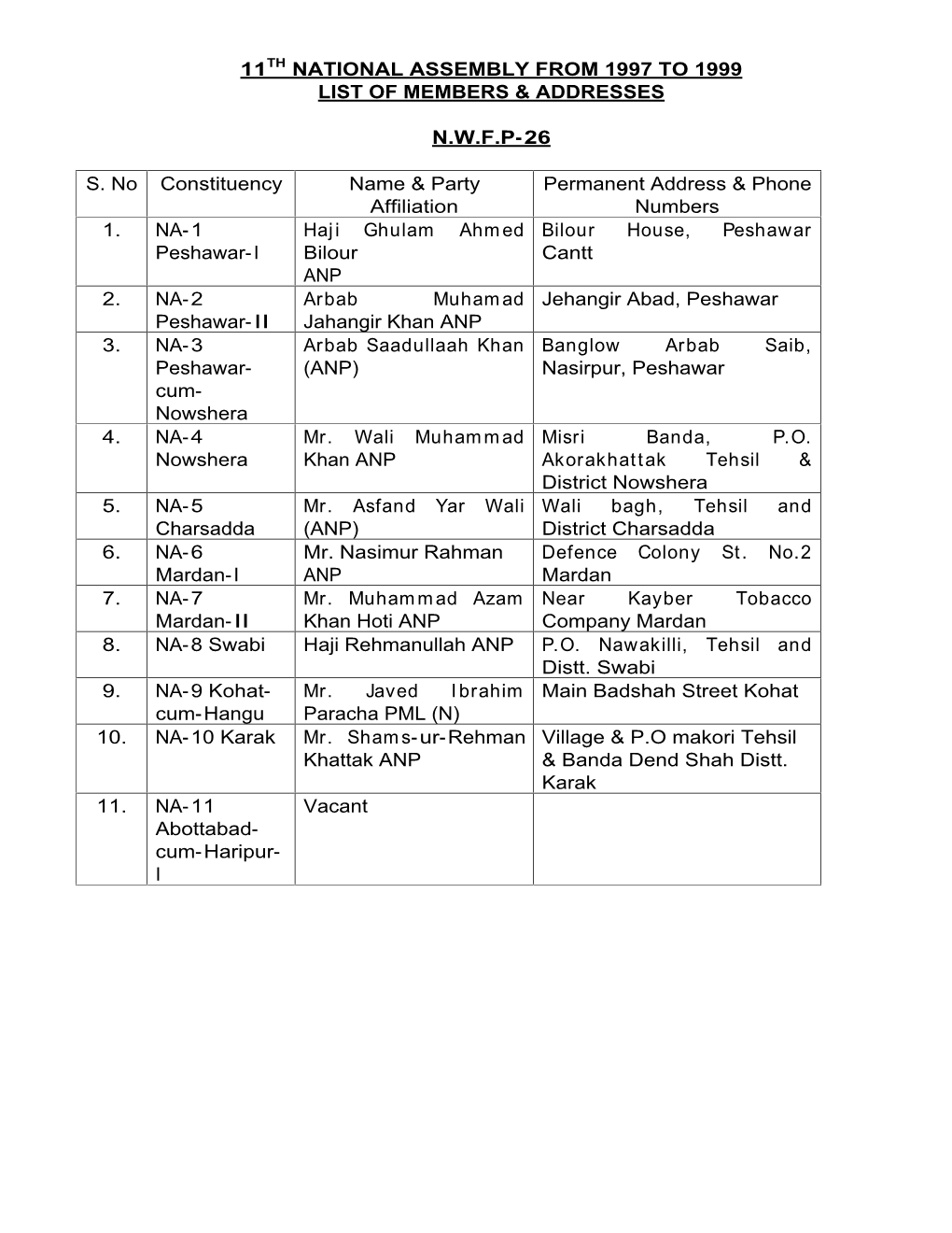 11Th National Assembly from 1997 to 1999 List of Members & Addresses