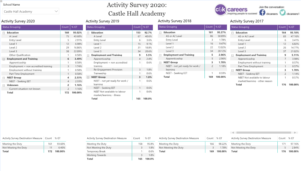 Castle Hall Academy  Castle Hall Academy Activity Survey 2020 Activity Survey 2019 Activity Survey 2018 Activity Survey 2017