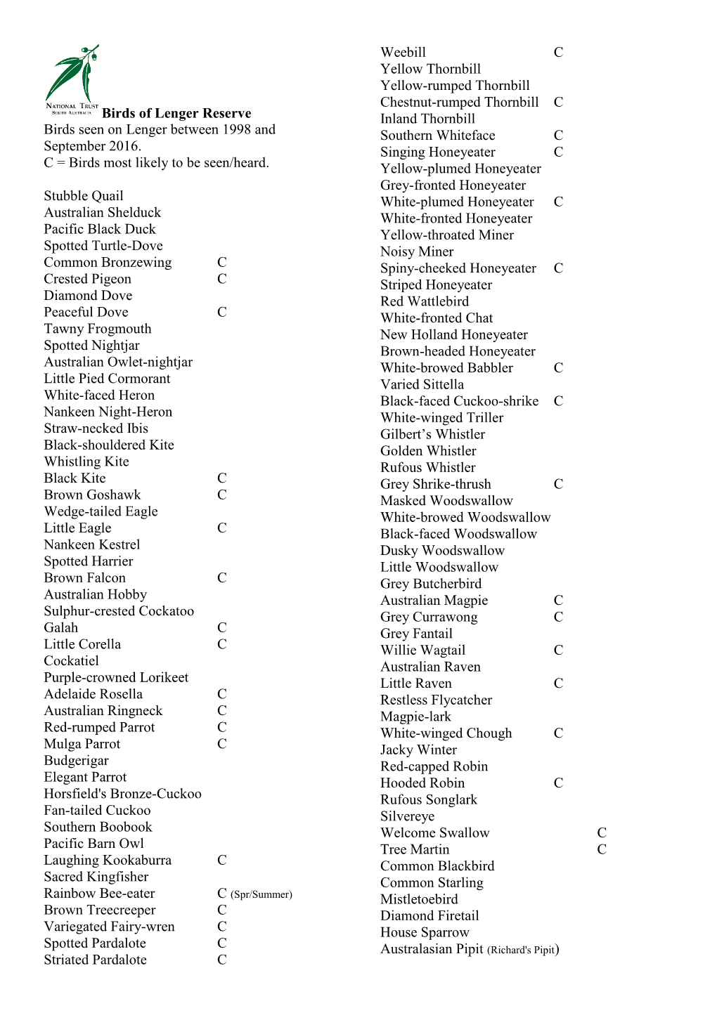 Birds of Lenger Reserve Birds Seen on Lenger Between 1998 and September 2016. C = Birds Most Likely to Be Seen/Heard. Stubble Qu