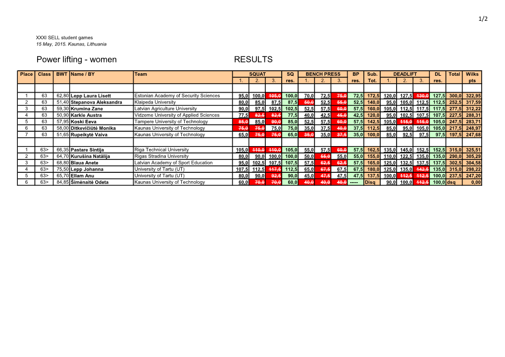 SELL Student Games Klasikinė Jėgos Trikovė 2015-05-15/16 Kaunas