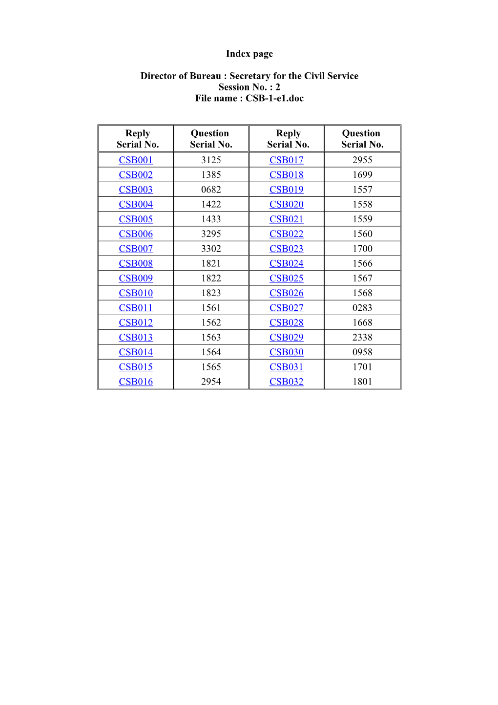 Examination of Estimates of Expenditure 2004-05