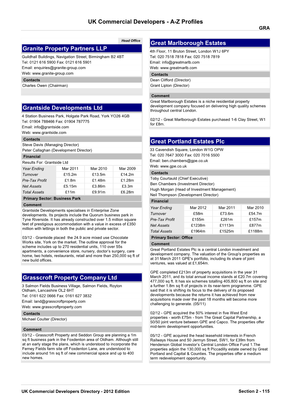 UK Property Developers Profiles