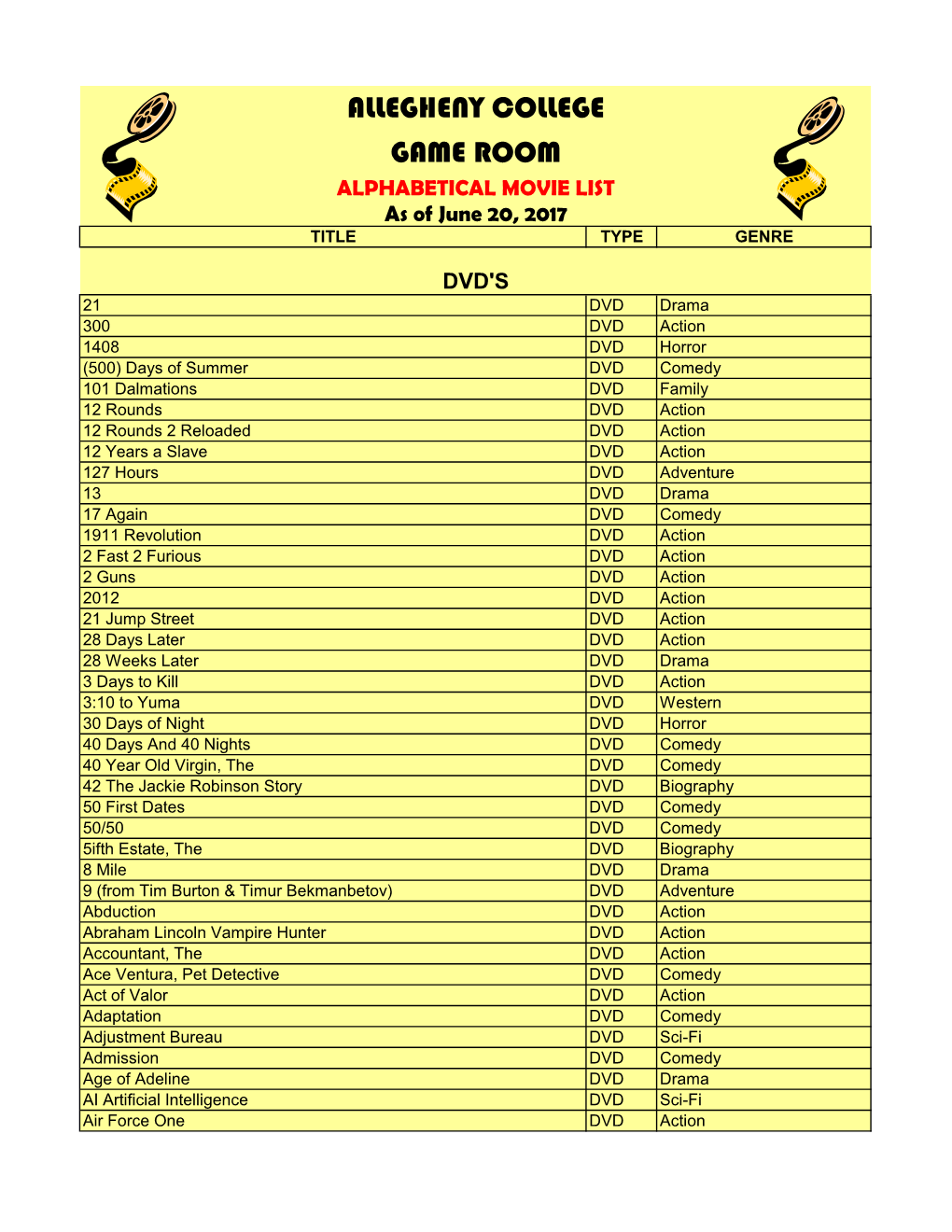 ALLEGHENY COLLEGE GAME ROOM ALPHABETICAL MOVIE LIST As of June 20, 2017 TITLE TYPE GENRE