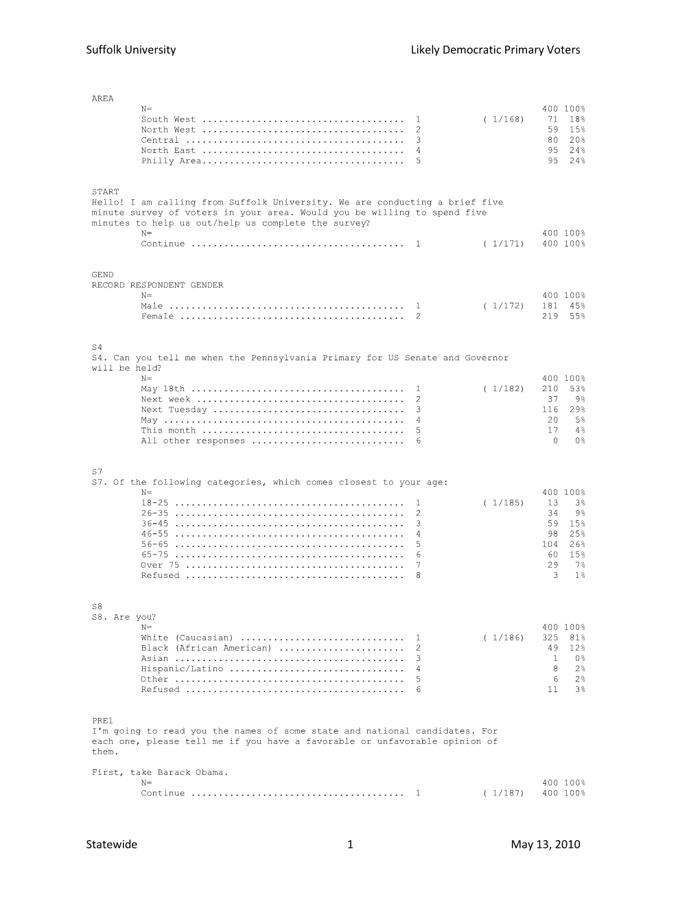 PA Democratic Primary