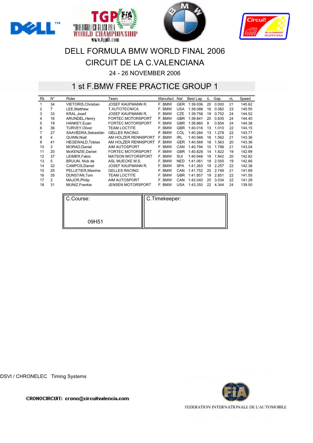 Circuit De La C.Valenciana Dell Formula Bmw World