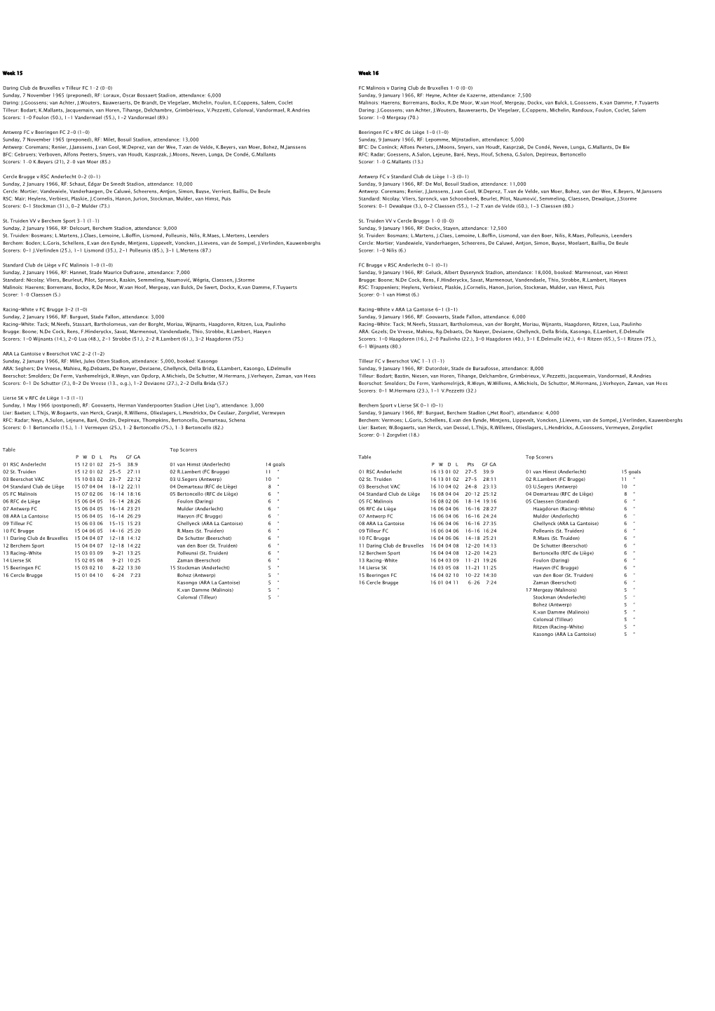 Week 15 Daring Club De Bruxelles V Tilleur FC 1-2 (0-0) Sunday, 7