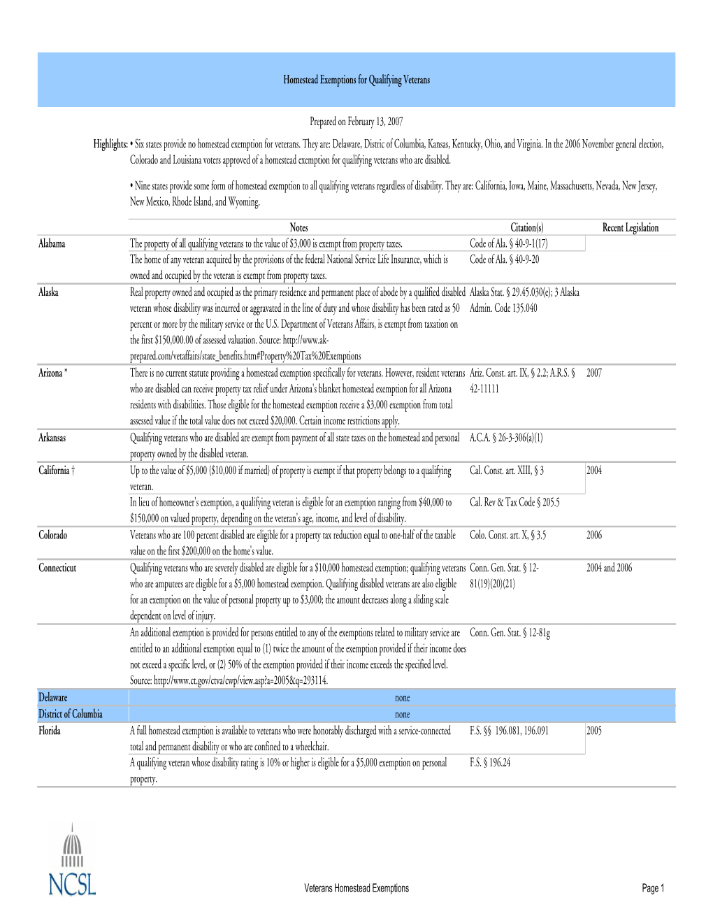 Homestead Exemptions for Qualifying Veterans (Reformatted)