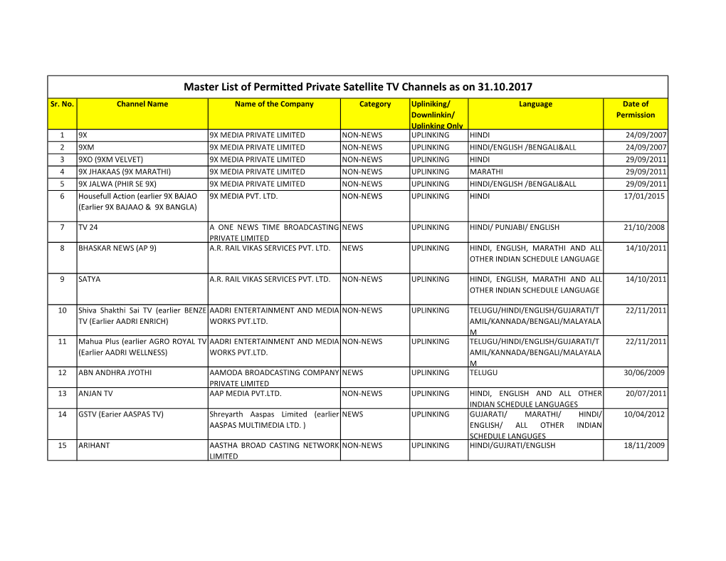 Master List of Permitted Private Satellite TV Channels As on 31.10.2017 Sr