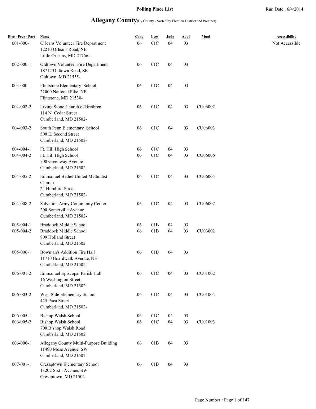 Polling Place List Run Date : 6/4/2014