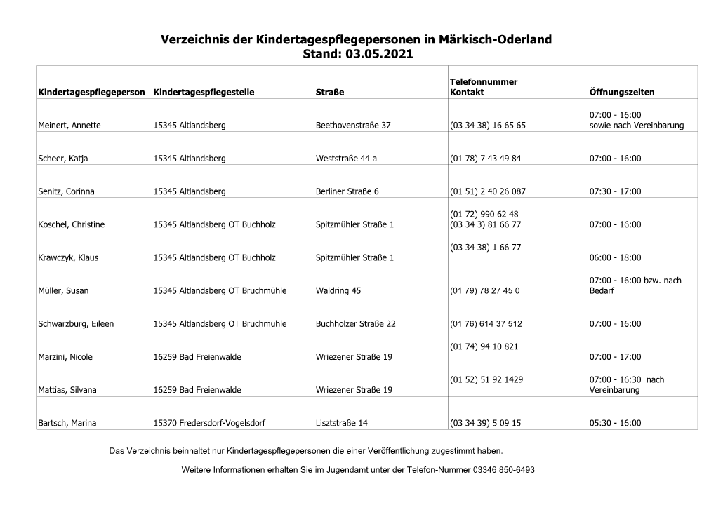 Verzeichnis Der Kindertagespflegepersonen in Märkisch-Oderland Stand: 03.05.2021