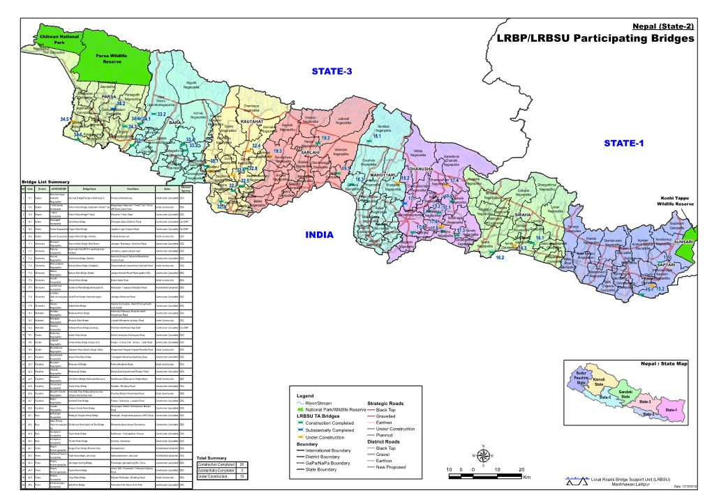 State-2) Chitwan National