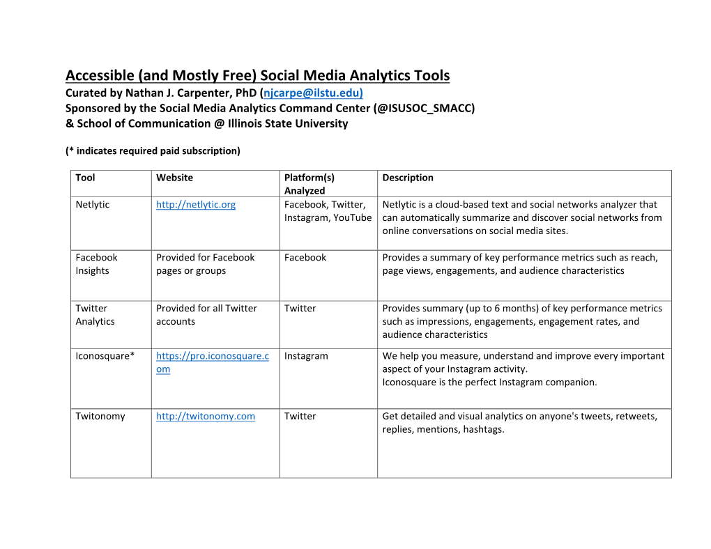 Social Media Analytics Tools Curated by Nathan J