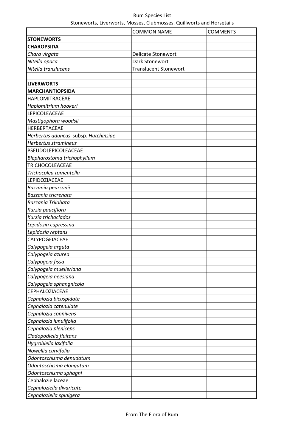 Rum Stoneworts, Liverworts, Mosses, Clubmosses, Quillworts and Horsetails