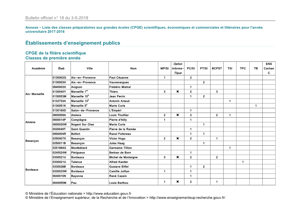 Liste Des Classes Préparatoires Aux Grandes Écoles (CPGE) Scientifiques, Économiques Et Commerciales Et Littéraires Pour L'année Universitaire 2017-2018