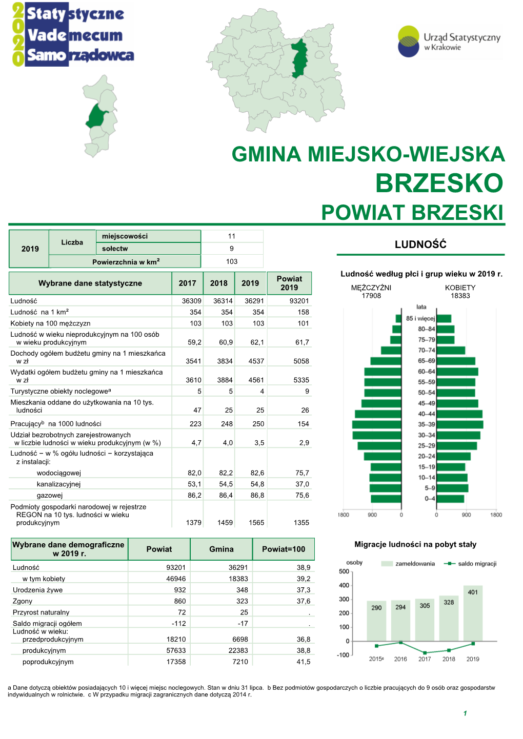 Brzesko Powiat Brzeski