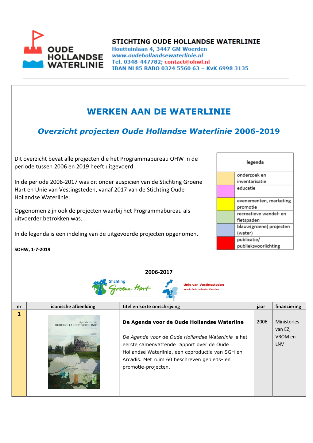 Werken Aan De Waterlinie OHW Projectenboek 2006-2019