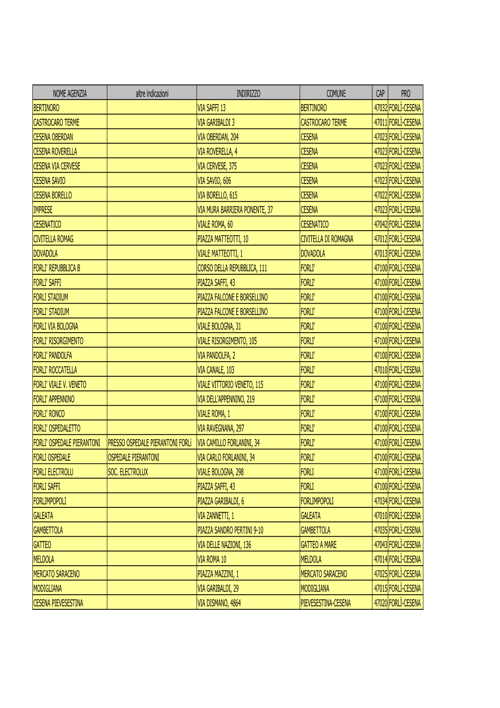 NOME AGENZIA Altre Indicazioni INDIRIZZO COMUNE CAP PRO