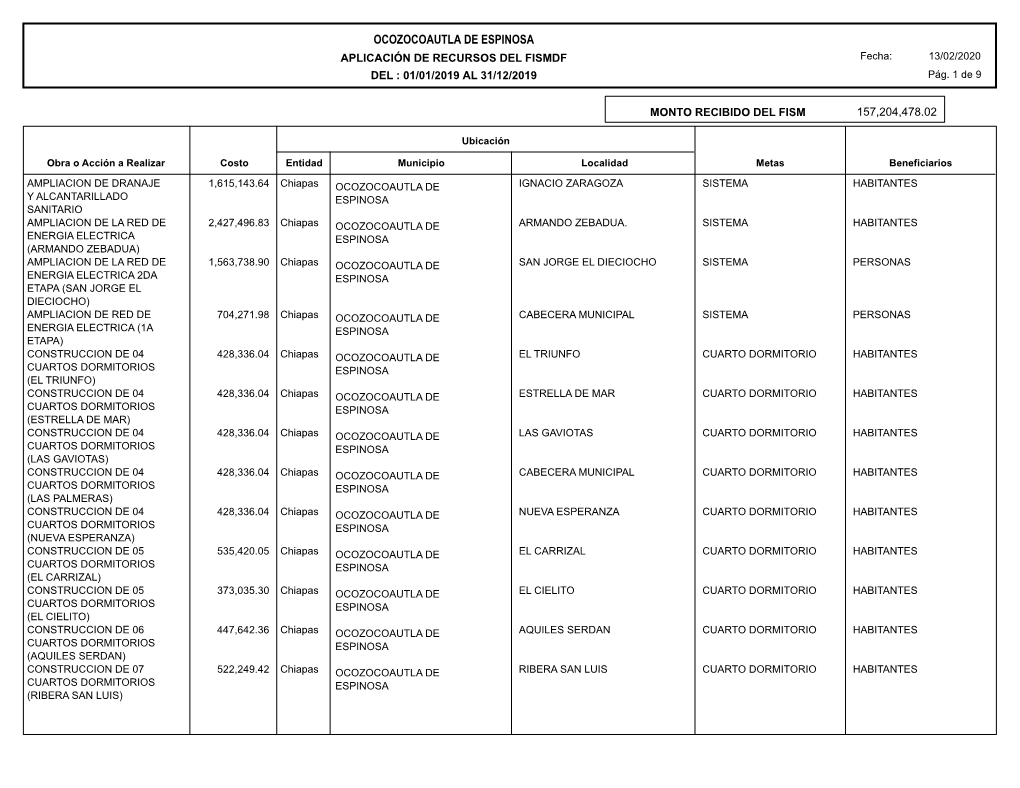 OCOZOCOAUTLA DE ESPINOSA APLICACIÓN DE RECURSOS DEL FISMDF Fecha: 13/02/2020 DEL : 01/01/2019 AL 31/12/2019 Pág