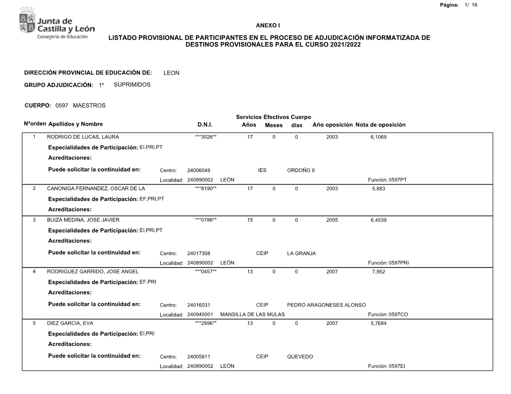 Listado Provisional De Participantes En El Proceso De Adjudicación Informatizada De Destinos Provisionales Para El Curso 2021/2022