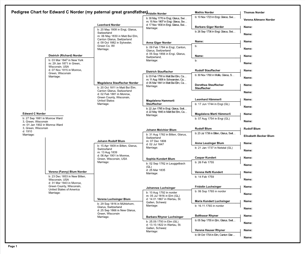 Pedigree Chart for Edward C Norder