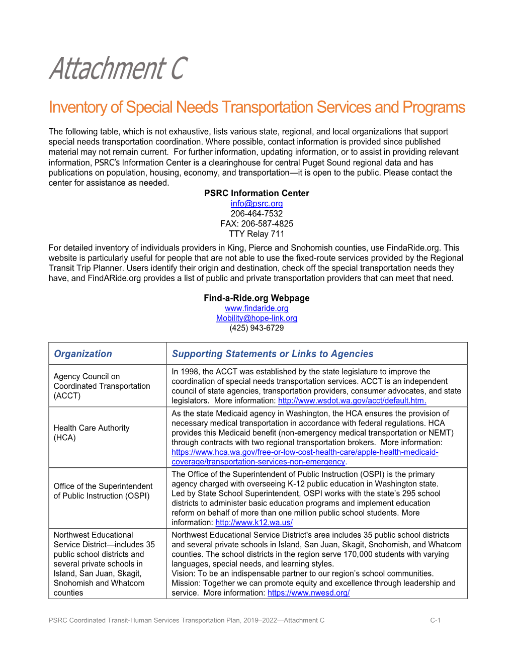 Attachment C: Inventory of Special Needs Transportation Servic