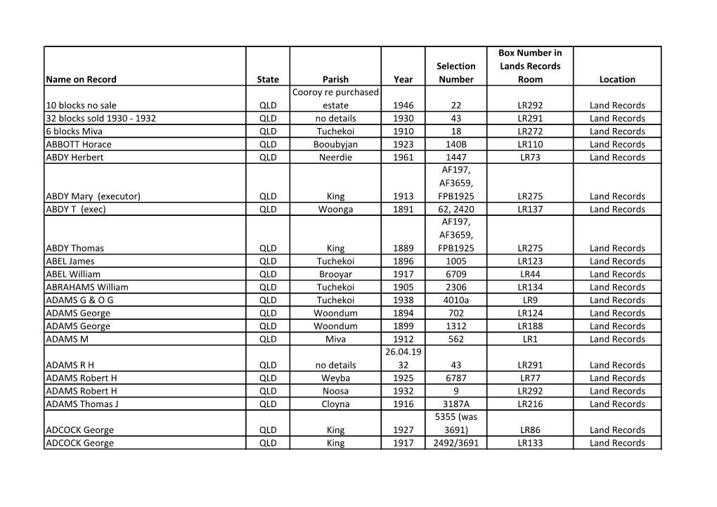 Land Records Index in Process