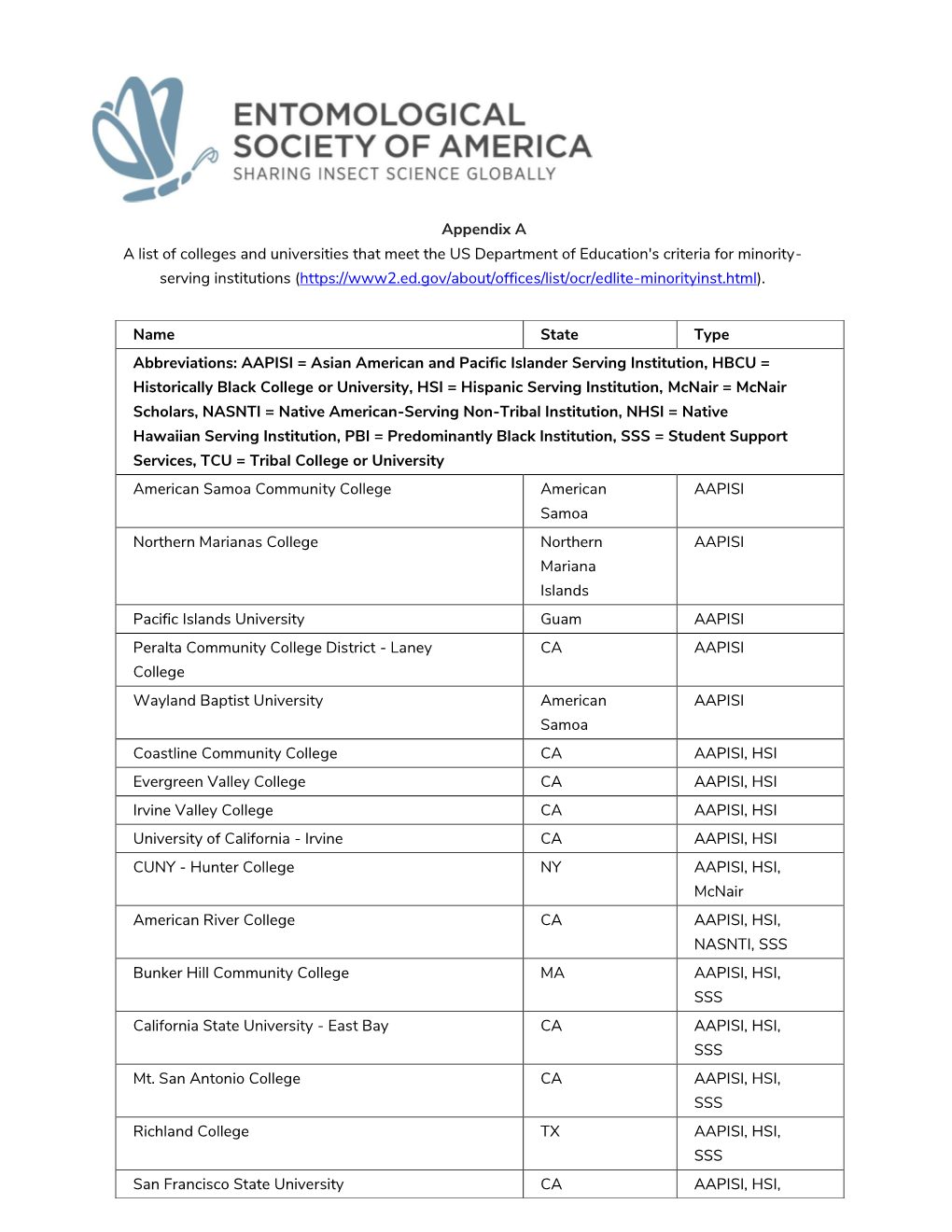 Appendix a a List of Colleges and Universities That Meet the US Department of Education's Criteria for Minority- Serving Institu