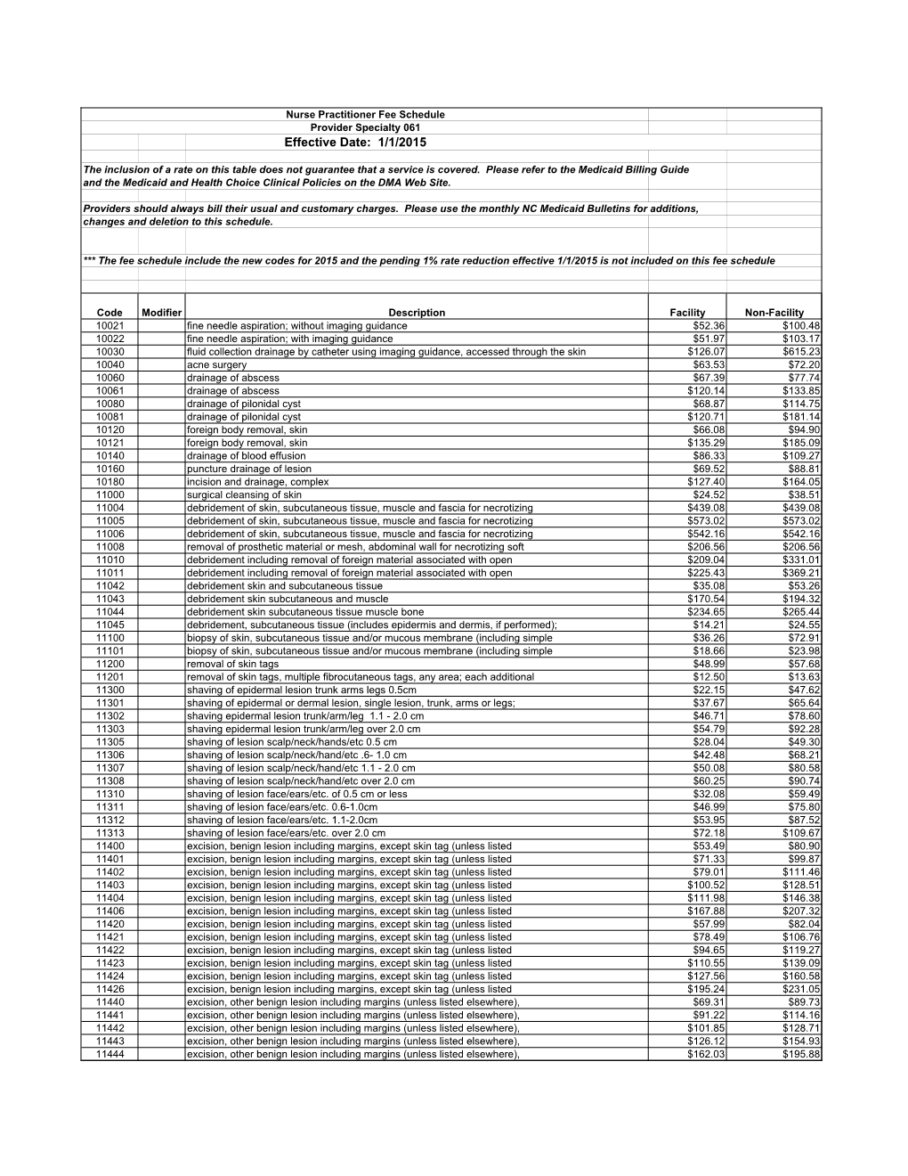 Nurse Practitioner Fee Schedule Provider Specialty 061 Effective Date: 1/1/2015