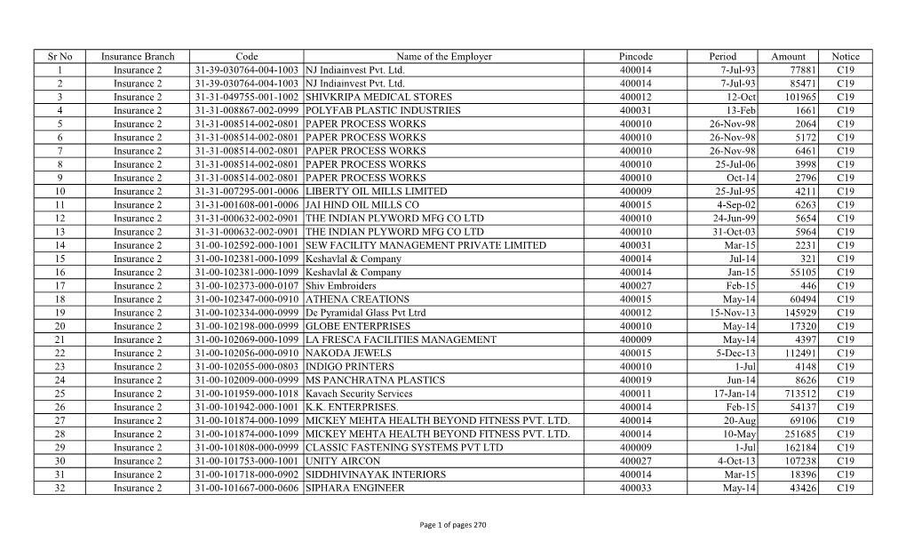 Sr No Insurance Branch Code Name of the Employer Pincode Period Amount Notice 1 Insurance 2 31-39-030764-004-1003 NJ Indiainvest Pvt