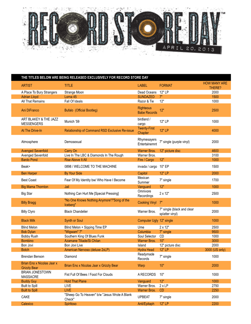 THE TITLES BELOW ARE BEING RELEASED EXCLUSIVELY for RECORD STORE DAY ARTIST TITLE LABEL FORMAT HOW MANY ARE THERE? a Place to Bu