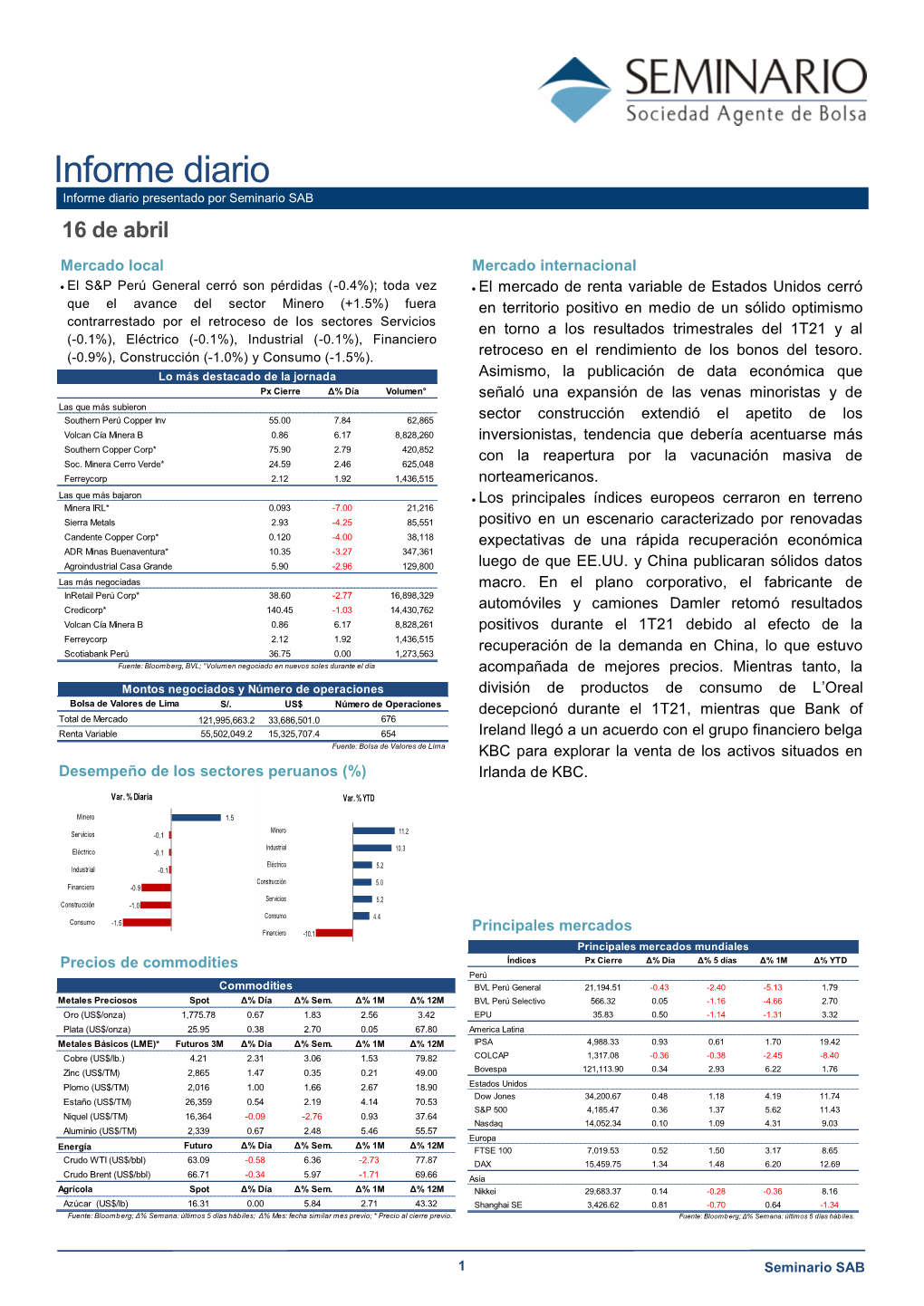 Informe Diario Informe Diario Presentado Por Seminario SAB 16 De Abril