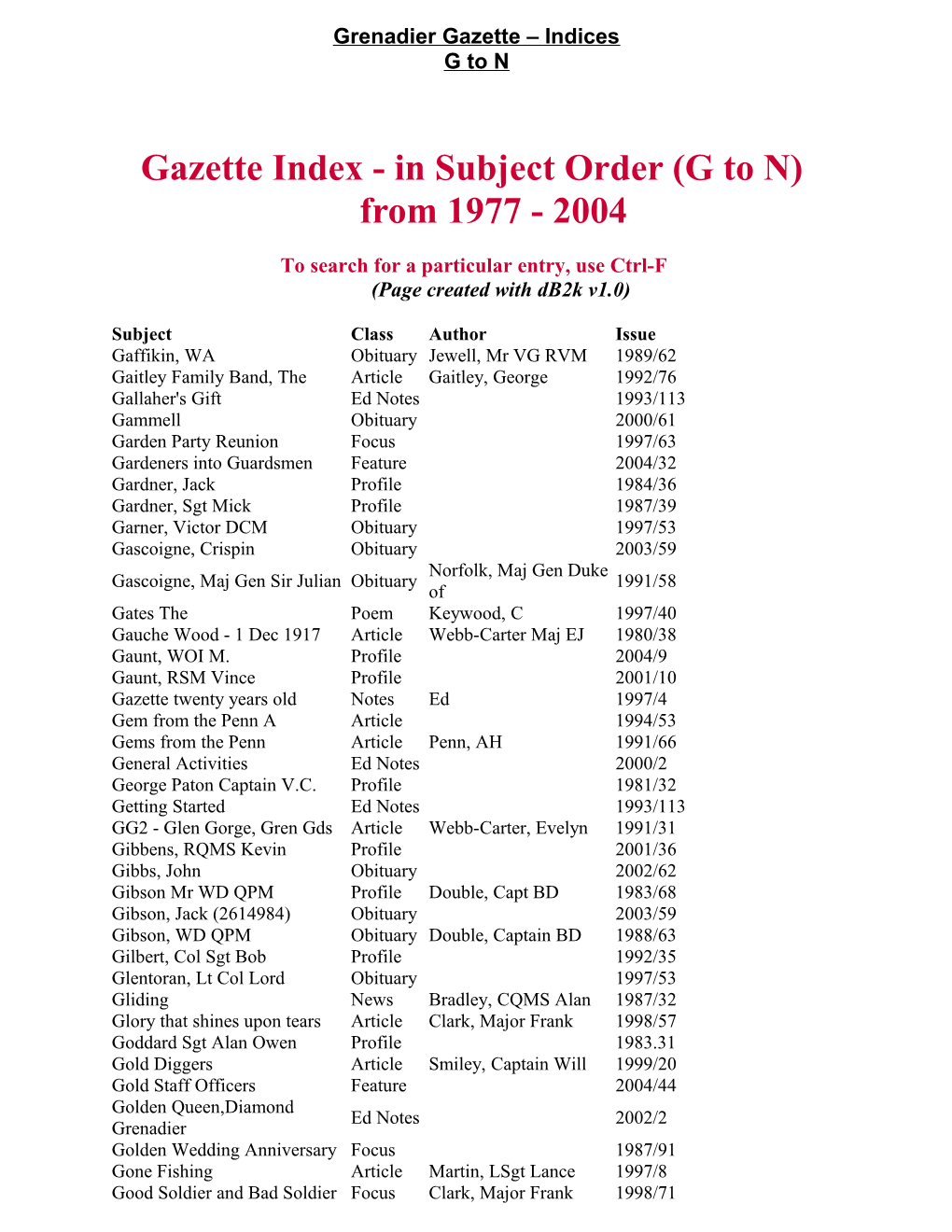 Grenadier Gazette Indices