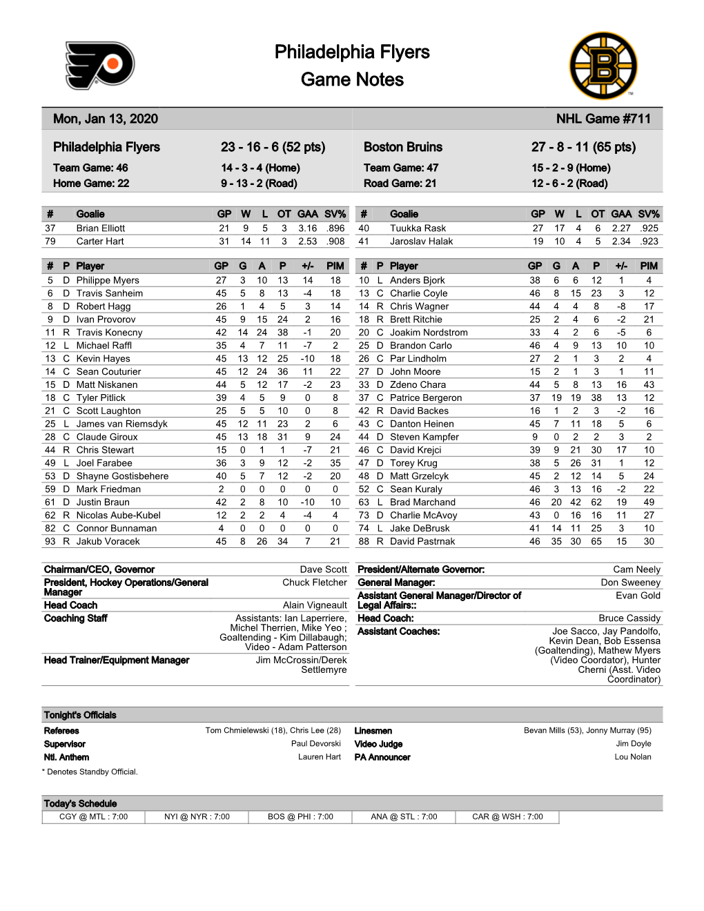 Philadelphia Flyers Game Notes