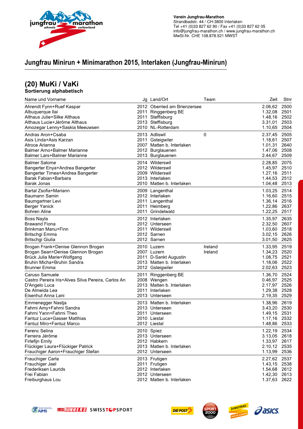 Jungfrau Minirun + Minimarathon 2015, Interlaken (Jungfrau-Minirun)